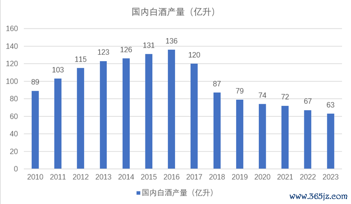 数据起首：Wind、界面新闻参议部